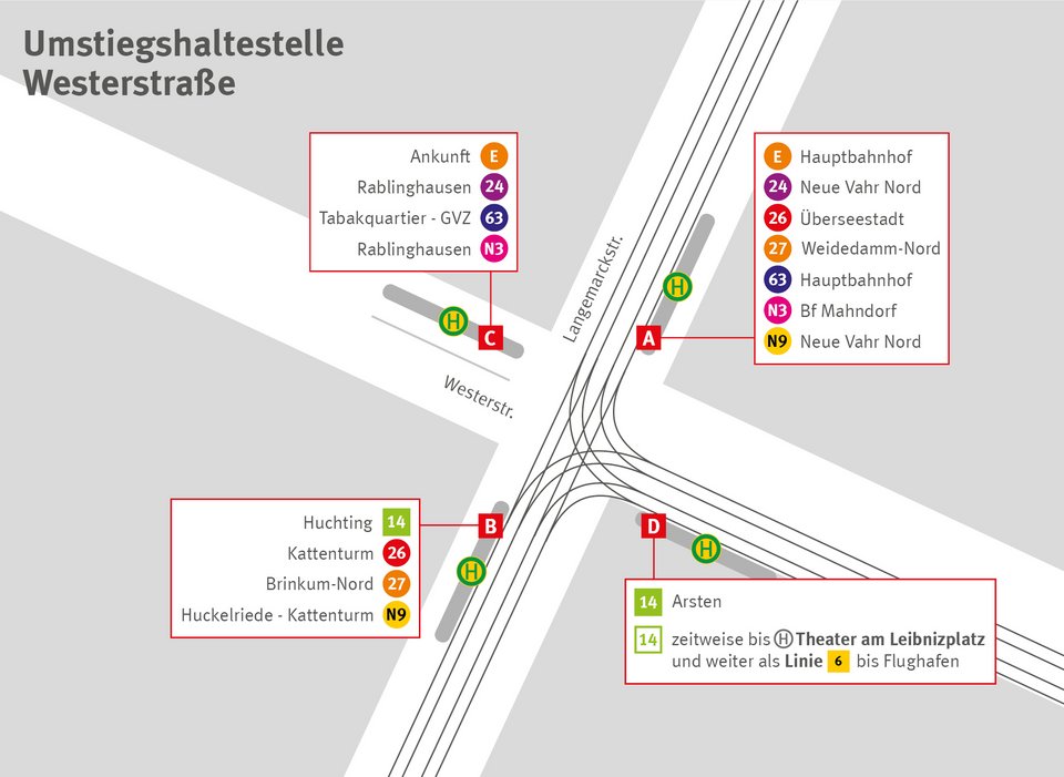 Umsteigehaltestelle Westerstraße